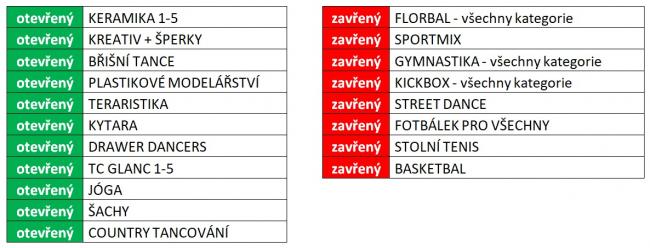 semafor tevřených/zavřených kroužků od 7.12.